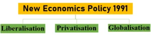 economic reforms in India
