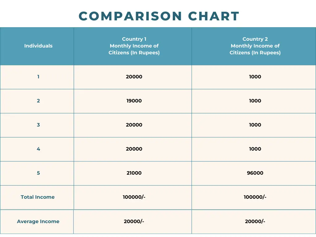Average Income Hides Disparities