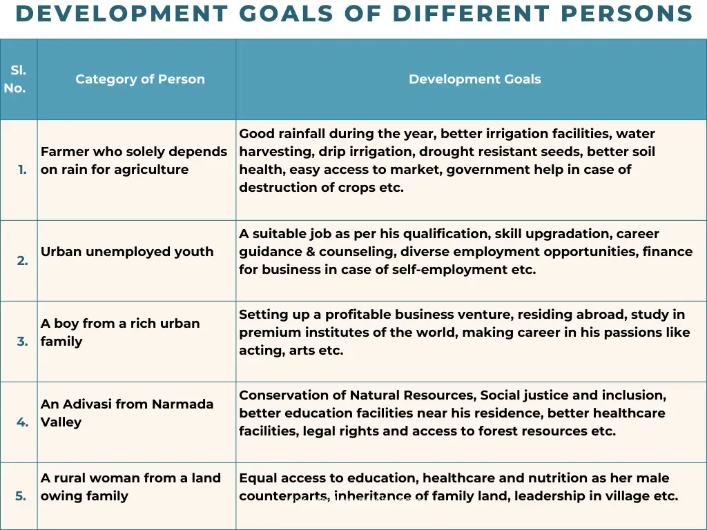 Development Goals of Different Persons